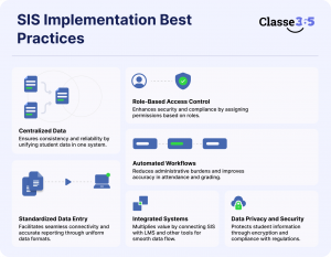 Student Information System best practices for K-12 schools K-12 school SIS management Student data management best practices Teachers using SIS platform Secure SIS for K-12 schools